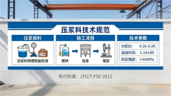 奉化本地工厂讲解：说一遍公路压浆料和铁路压浆料的区别