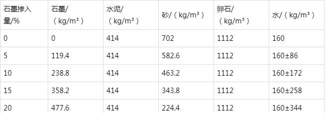 奉化防静电水泥砂浆怎么做(附配比及施工方法)